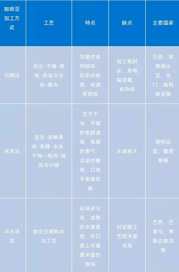 一篇讀懂咖啡進口報關清關的流程，get！