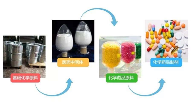 醫藥中間體進口清關一般貿易進口常見問題 醫藥中間體進口清關一般貿易進口常見問題