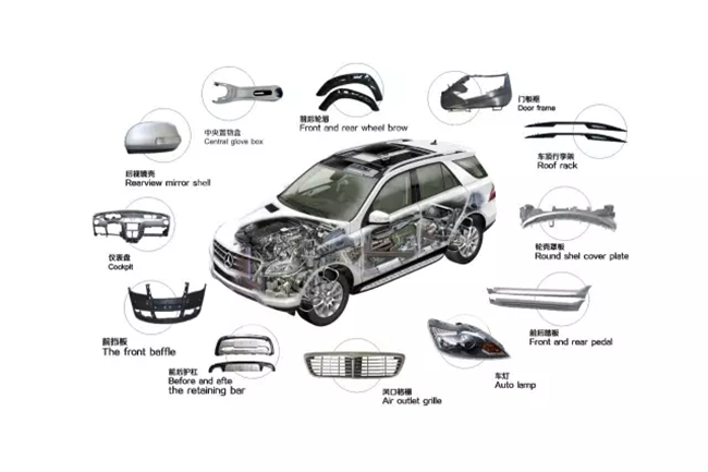 汽車配件進口報關難點與流程手續，看這里來!