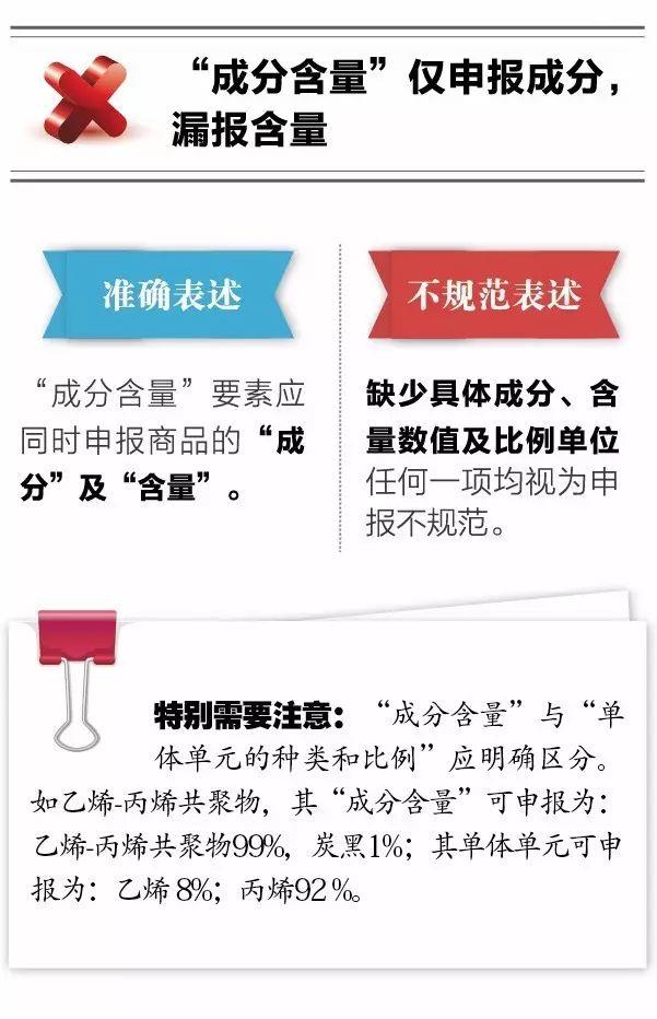 報關不出錯 | 10種報關單填寫不規(guī)范情況請收好！