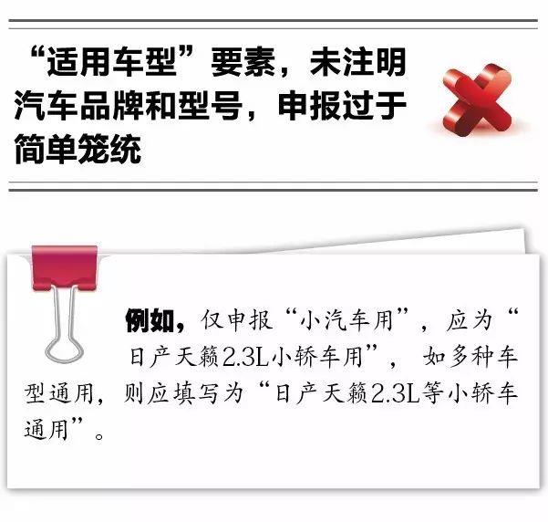 報關不出錯 | 10種報關單填寫不規(guī)范情況請收好！