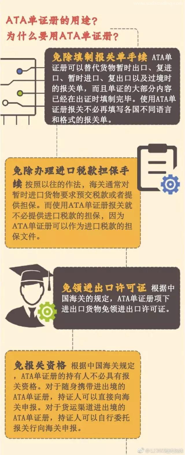 什么是ATA單證冊？用ATA單證冊有什么作用呢？