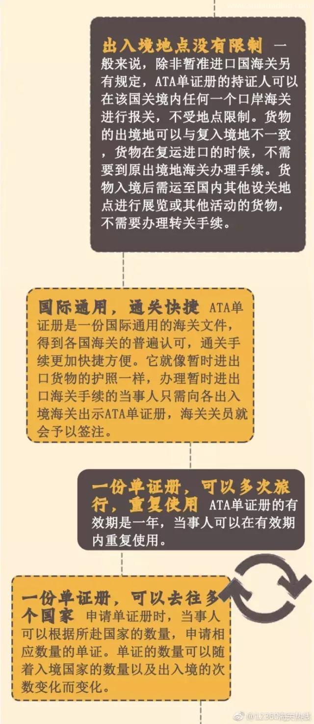 什么是ATA單證冊？用ATA單證冊有什么作用呢？