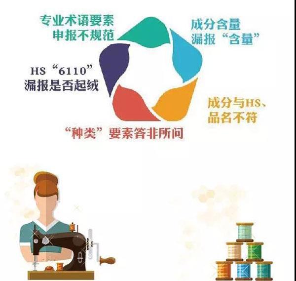 干貨！紡織品申報，這5個易錯點要注意！