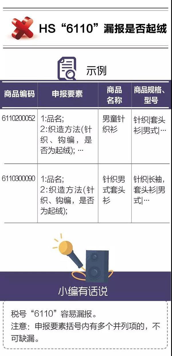 干貨！紡織品申報，這5個易錯點要注意！