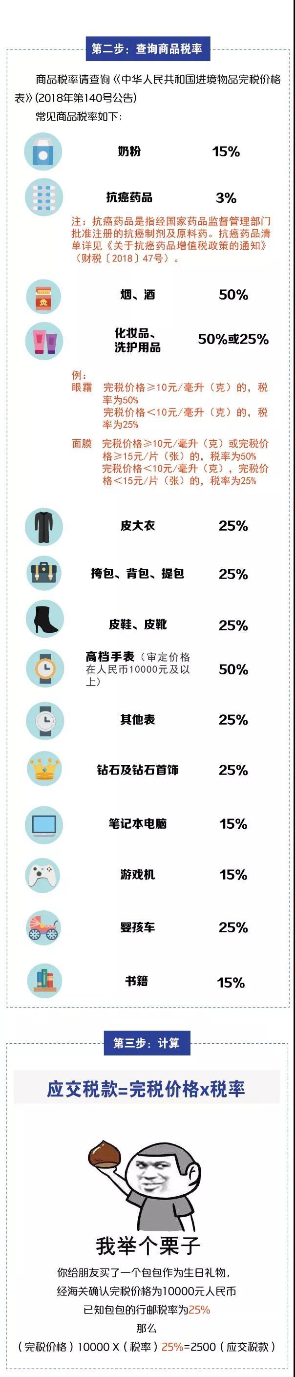 別光買！進出境郵寄物品海關通關政策你知道嗎？
