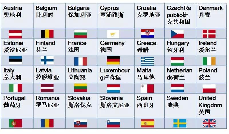 AEO是什么？與我國簽訂AEO互認的國家和地區有哪些？