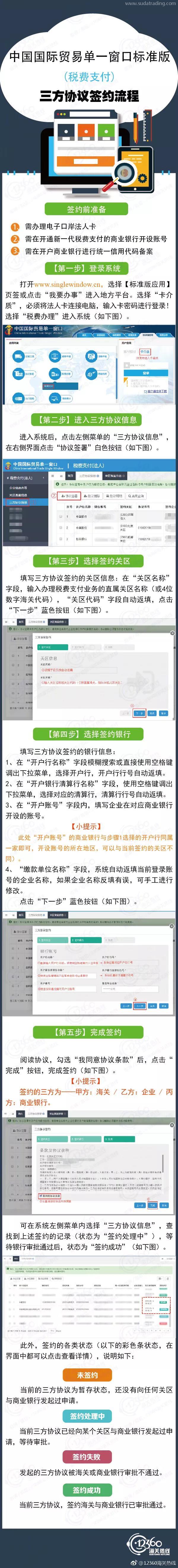 單一窗口標準版稅費支付系統---三方協議簽約流程