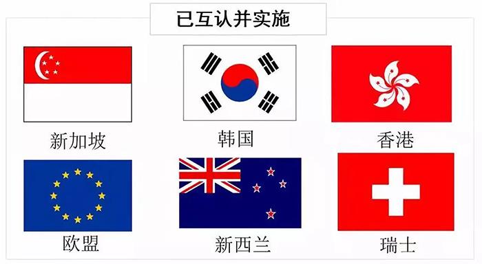 AEO編碼填制規范看仔細