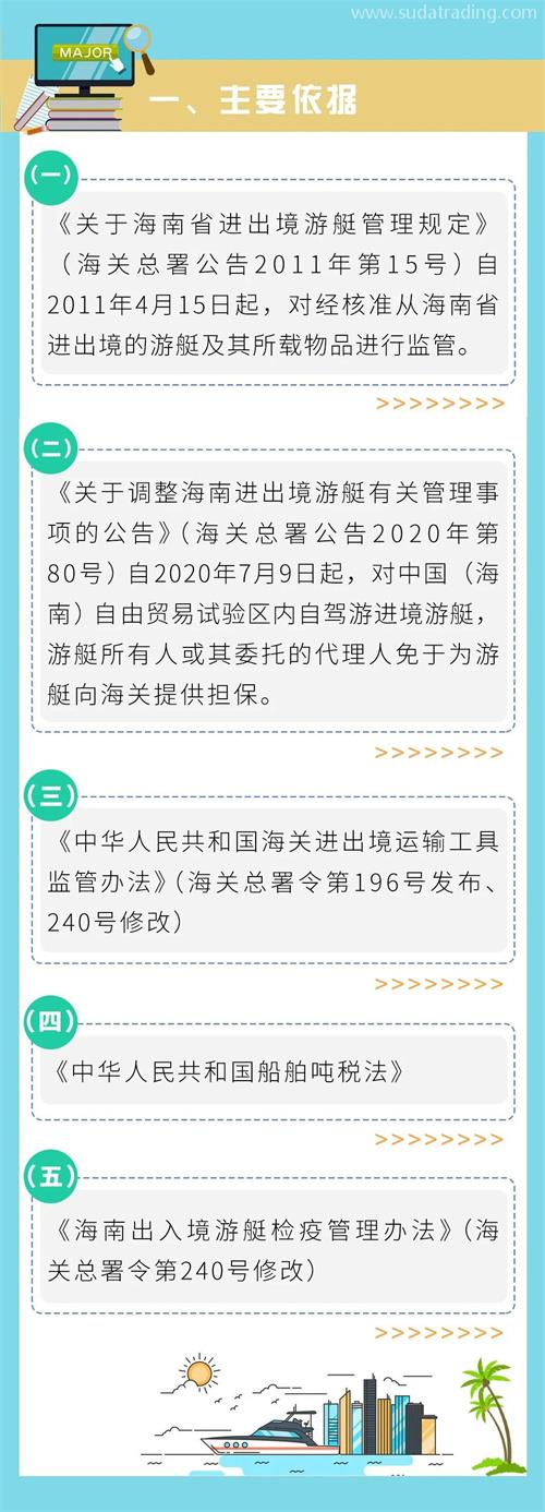 海南自駕游艇報關常識