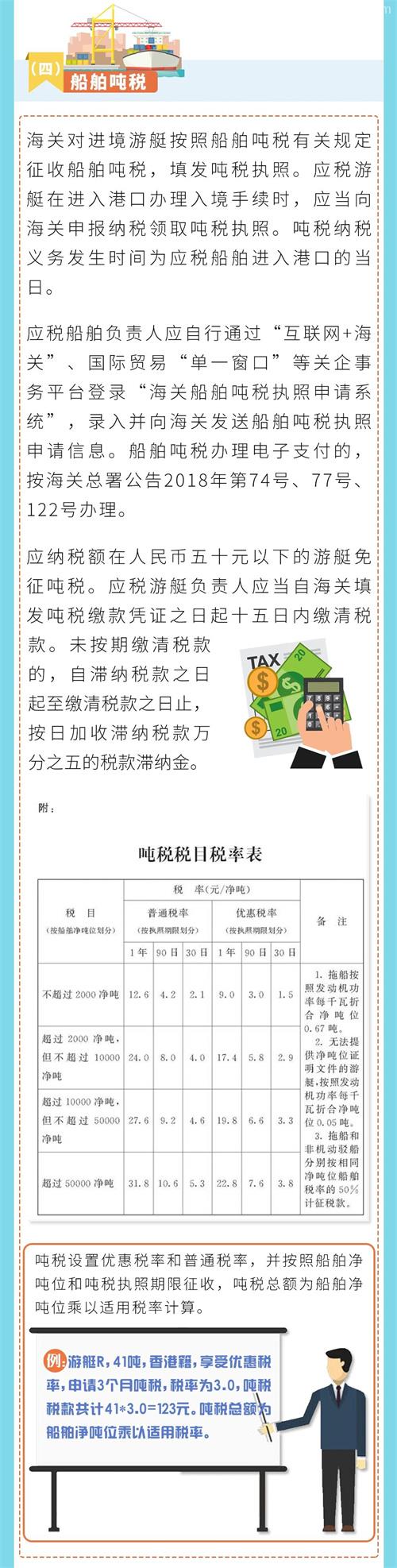 海南自駕游艇報關常識