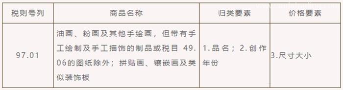 繪畫進口清關代理的申報要求以及流程手續