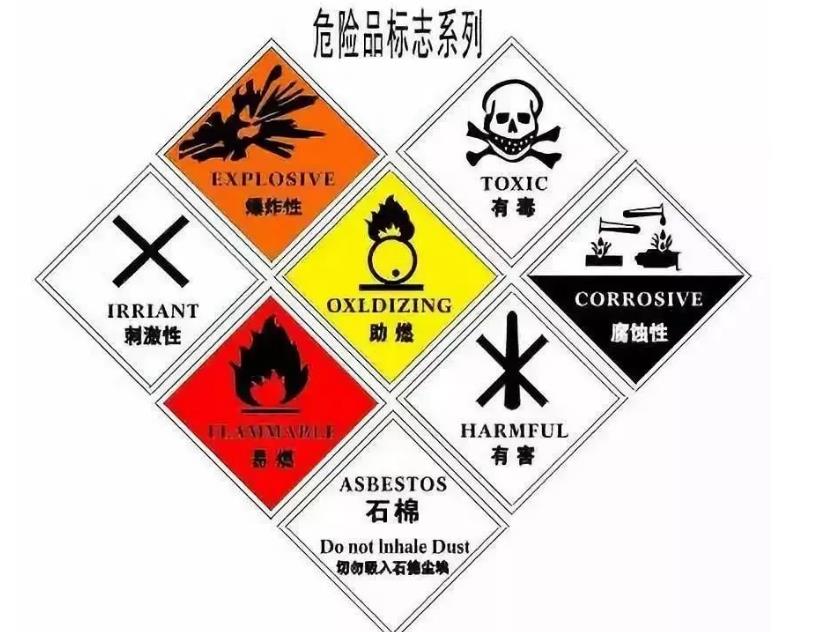 危險品進口報關注意事項 危險品進口報關注意事項