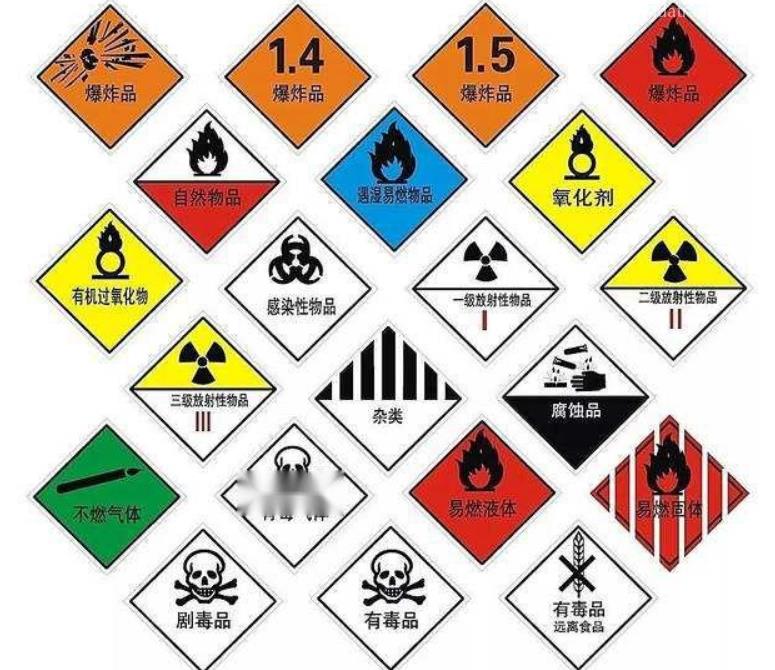 危險品進口報關清關知識小課堂 危險品進口報關清關知識小課堂