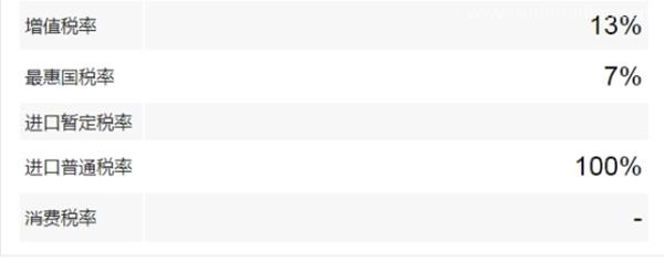 瓷器進口報關關稅大家了解多少?