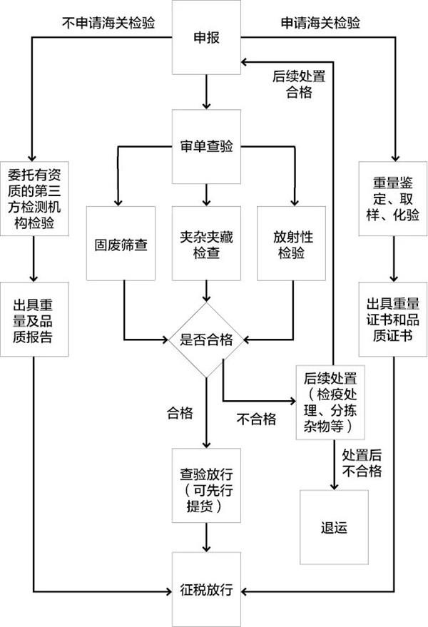 鐵礦石清關代理公司鐵礦石進口 鐵礦石清關代理公司鐵礦石進口