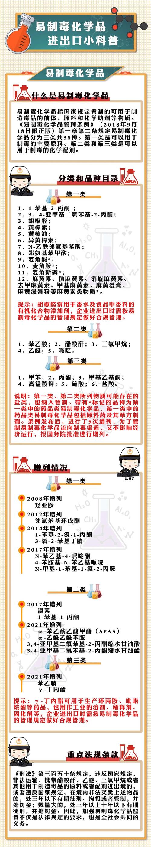 加拿大進口牛皮報關的注意事項牛皮進口資料