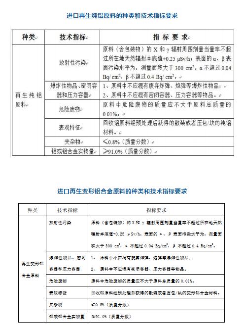 【進(jìn)口知識(shí)】認(rèn)識(shí)進(jìn)口再生鋁原料