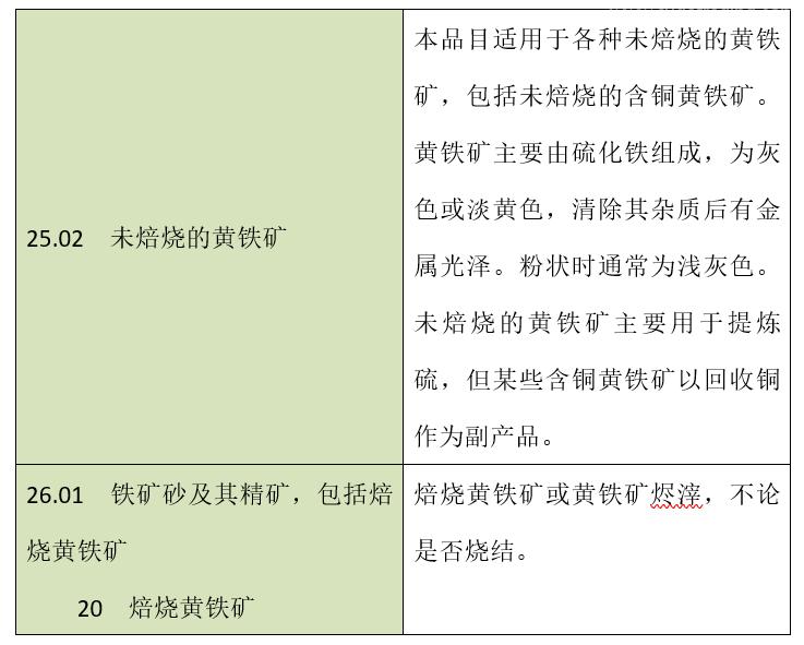 【進(jìn)口知識】黃鐵礦規(guī)范申報指南