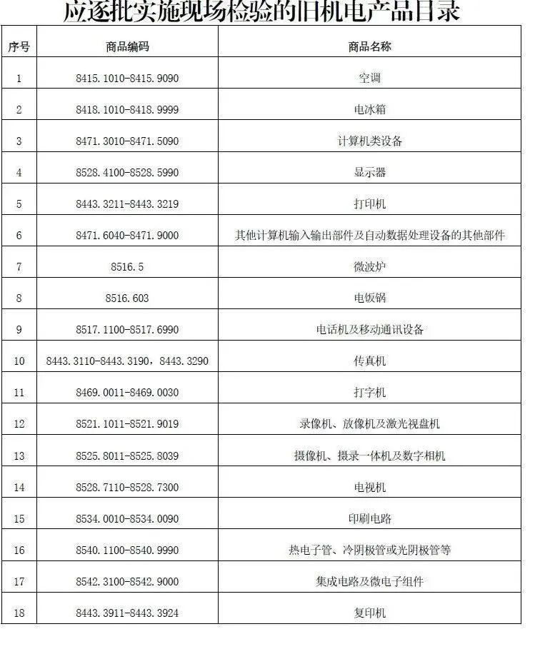 【進(jìn)口知識(shí)】詳解進(jìn)口舊機(jī)電產(chǎn)品監(jiān)管