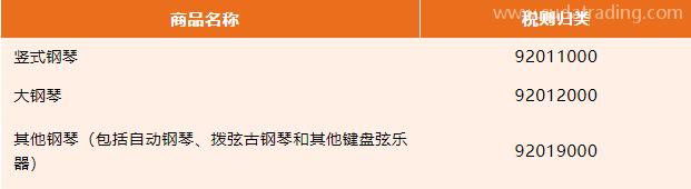 【進口知識】進口鋼琴歸類與規范申報要求 【進口知識】進口鋼琴歸類與規范申報要求