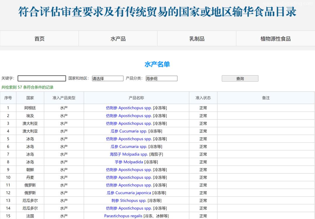 【進口指南】食品海參進口流程（內附詳請）