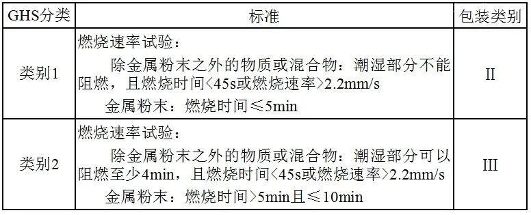 【進口知識】一文了解松香類產(chǎn)品 【進口知識】一文了解松香類產(chǎn)品