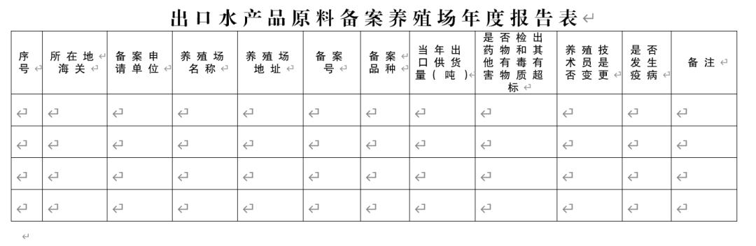 【進出口知識】出口水產(chǎn)品養(yǎng)殖場備案