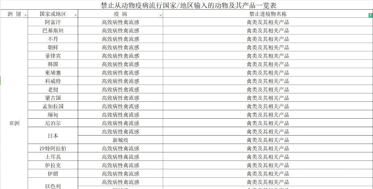 【進口知識】帶你了解進口雞類產品的世界