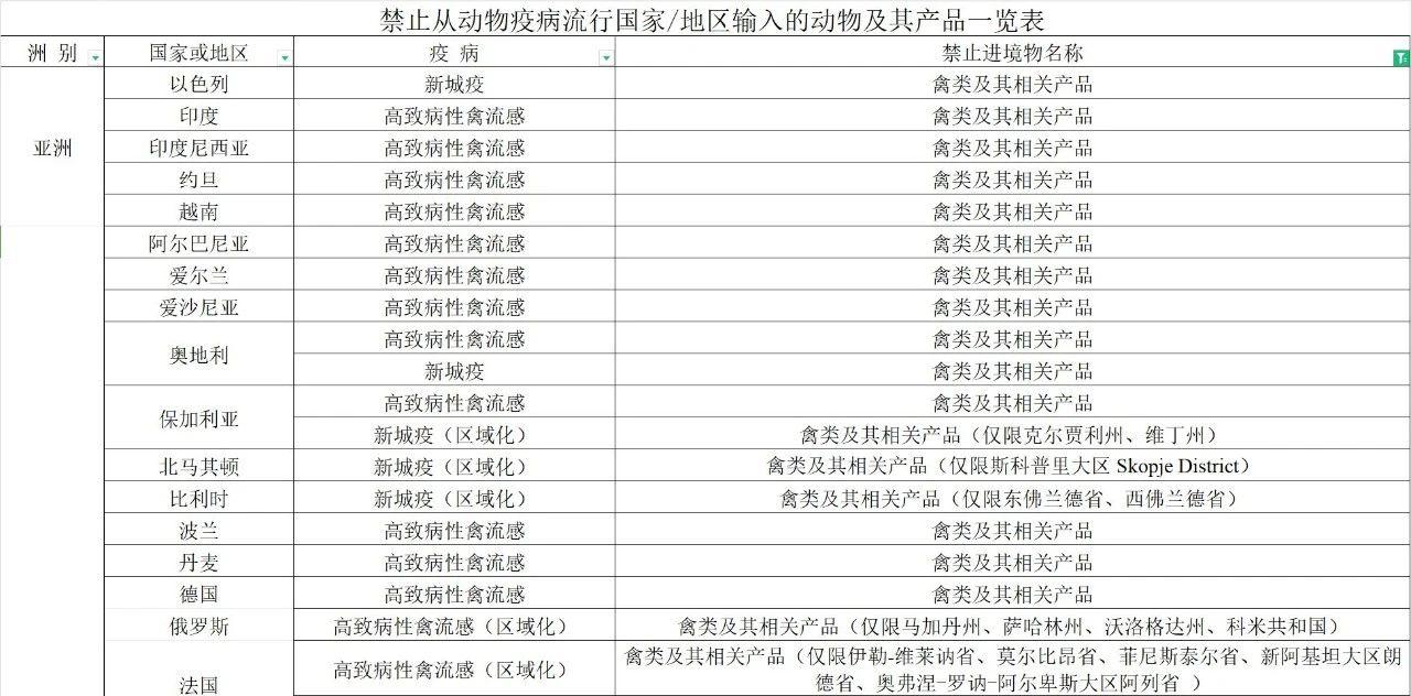 【進口知識】帶你了解進口雞類產品的世界