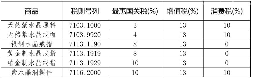 漲知識 | 了解下寶石水晶的歸類及進口注意事項